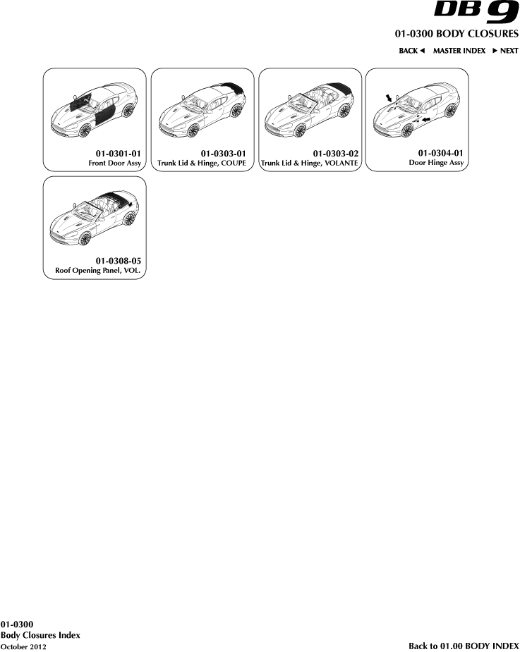 Body Closures