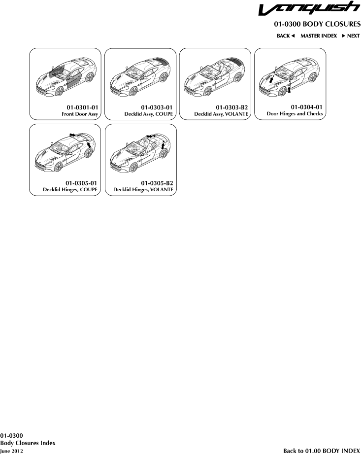 Body Closures