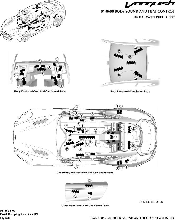 Anti-Can Pads, Coupe