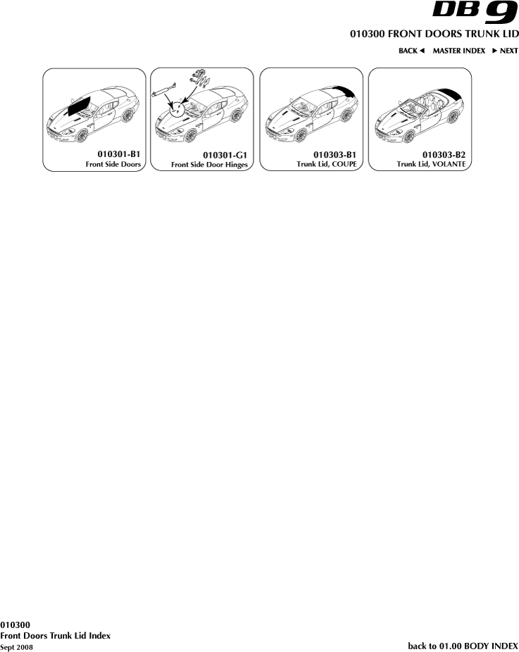 Body Closures