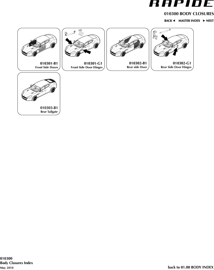 Body Closures