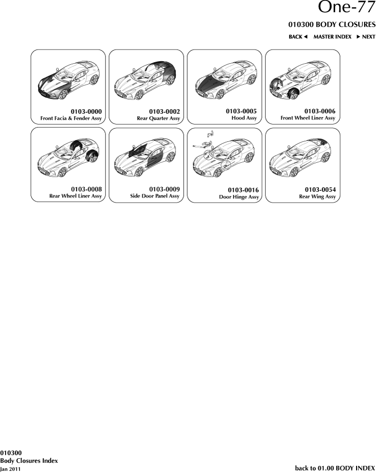 Body Closures