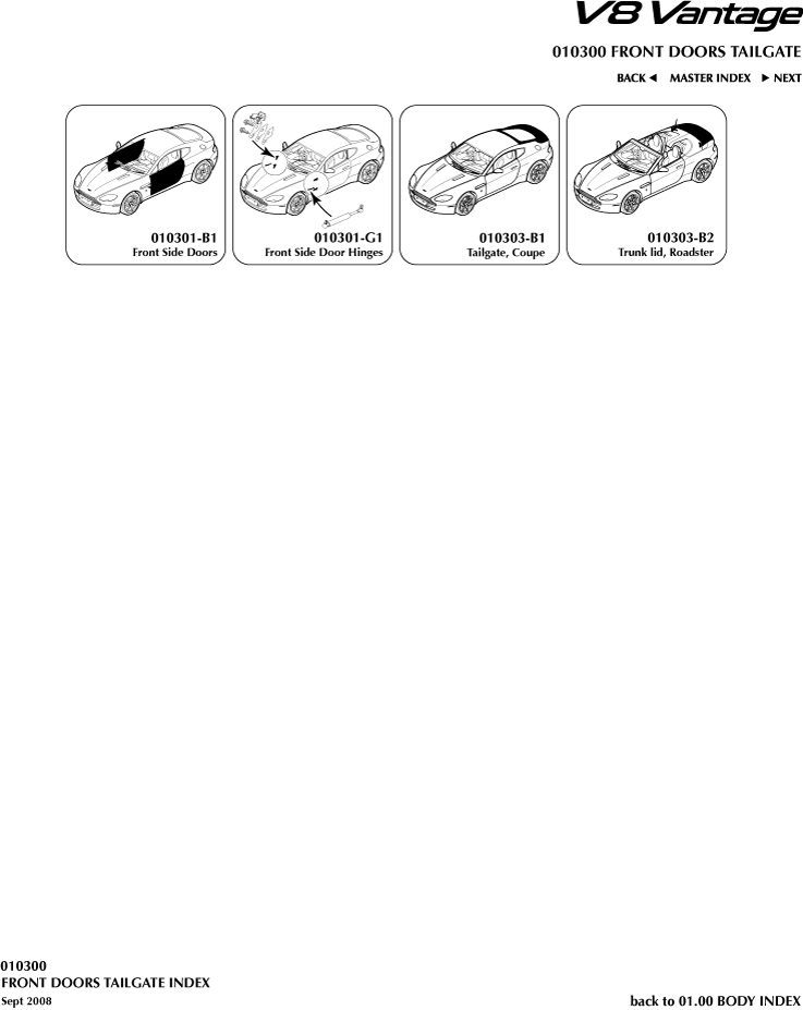 Body Closures