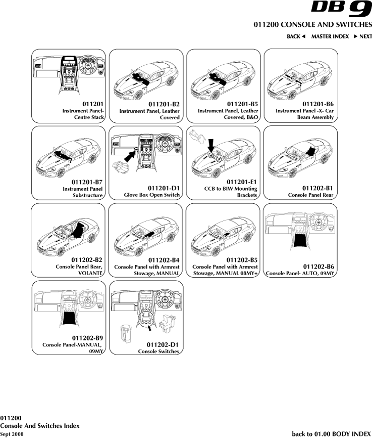 Console and Switches