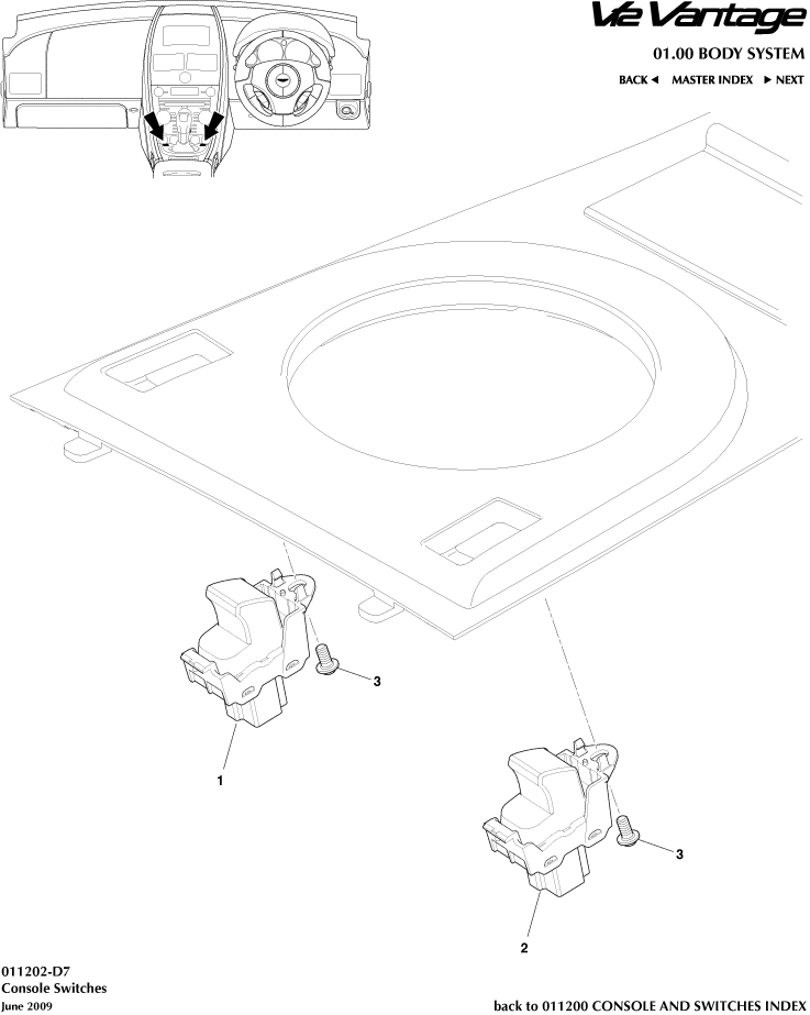 Console Switches