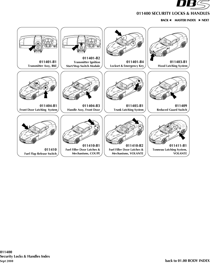 Security Locks and Handles