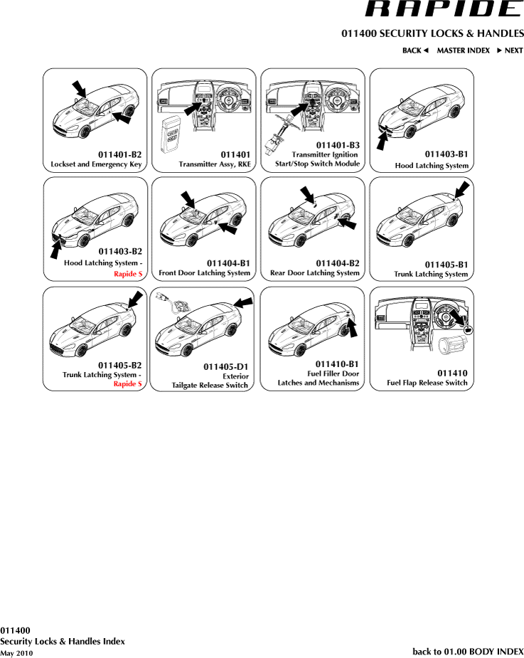 Handles & Locks Mechanisms