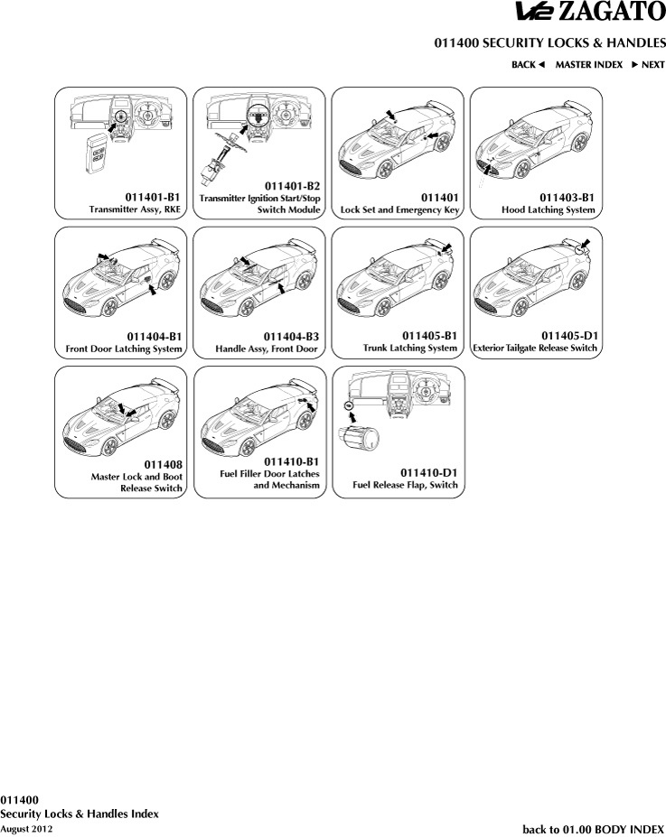 Security Locks and Handles