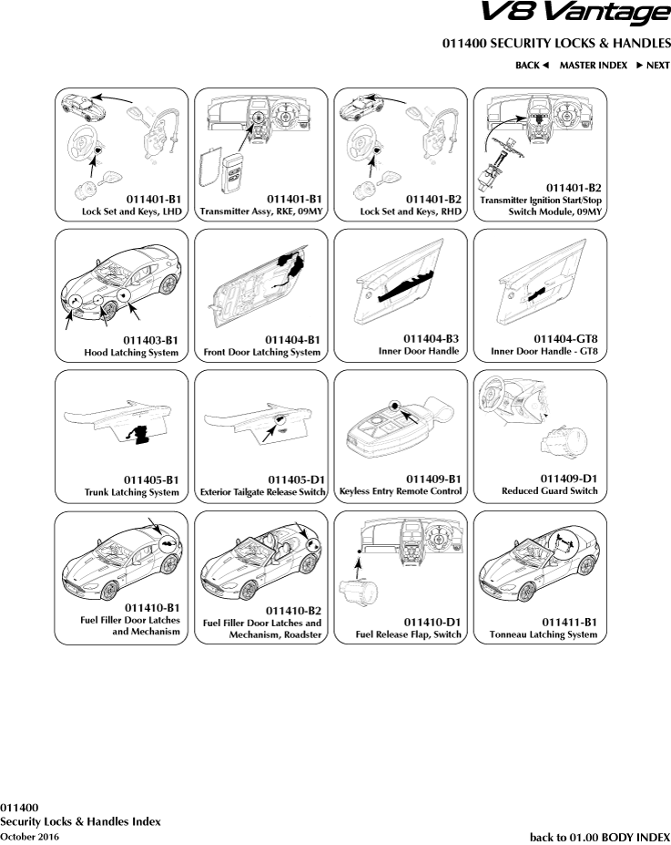 Security Locks and Handles
