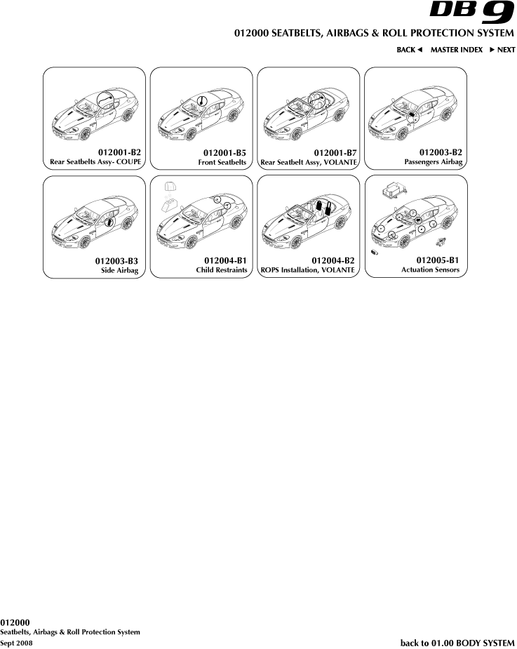 Seatbelts, Airbags & Roll Over Protection System