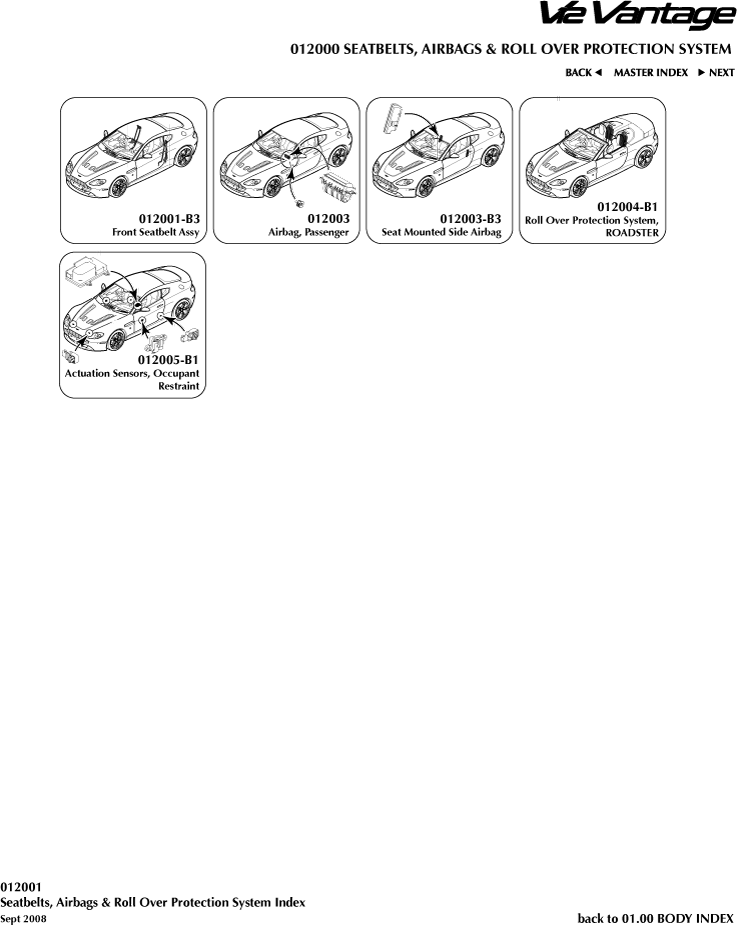 Seatbelts, Airbags & Roll Over Protection System