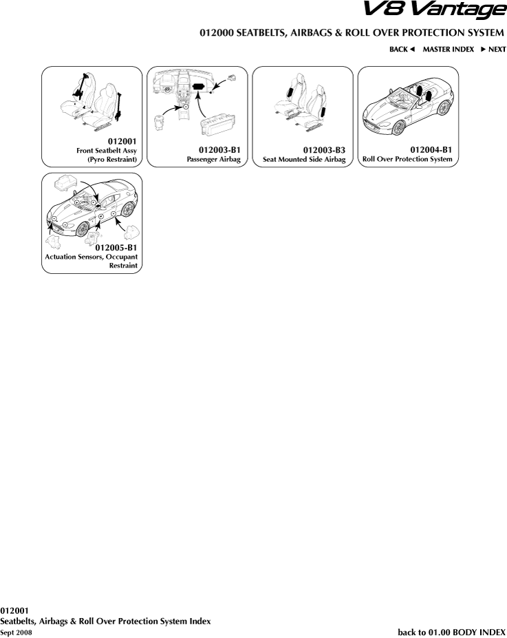 Seatbelts, Airbags & Roll Over Protection System