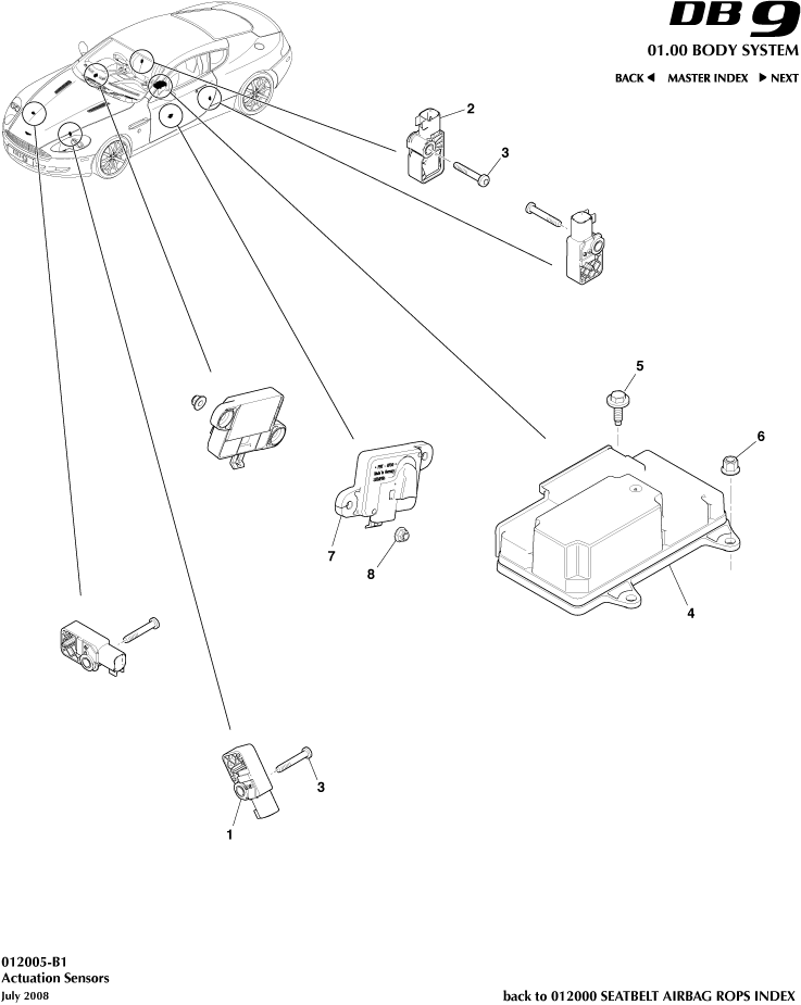Actuation Sensors