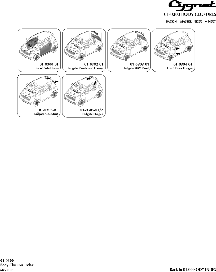 Body Closures