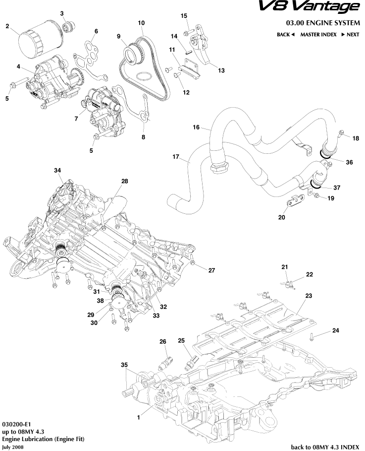 Engine Lubrication, Engine