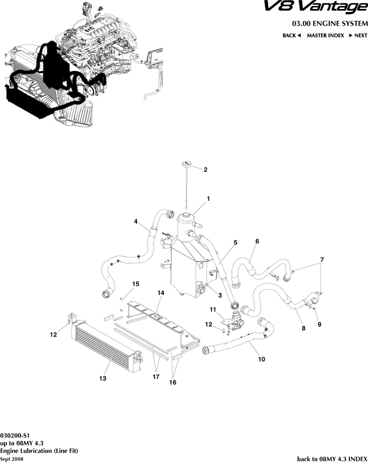 Engine Lubrication, Line Fit
