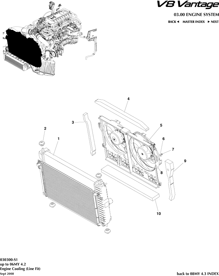 Engine Cooling (Line Fit)