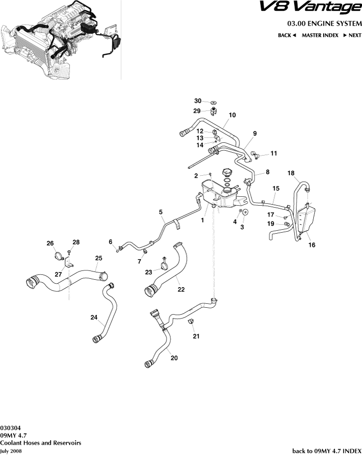 Coolant Hoses & Reservoir