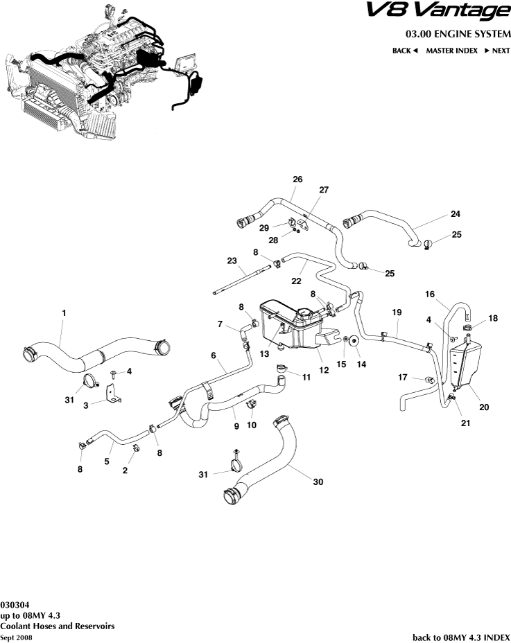 Coolant Hoses & Reservoir