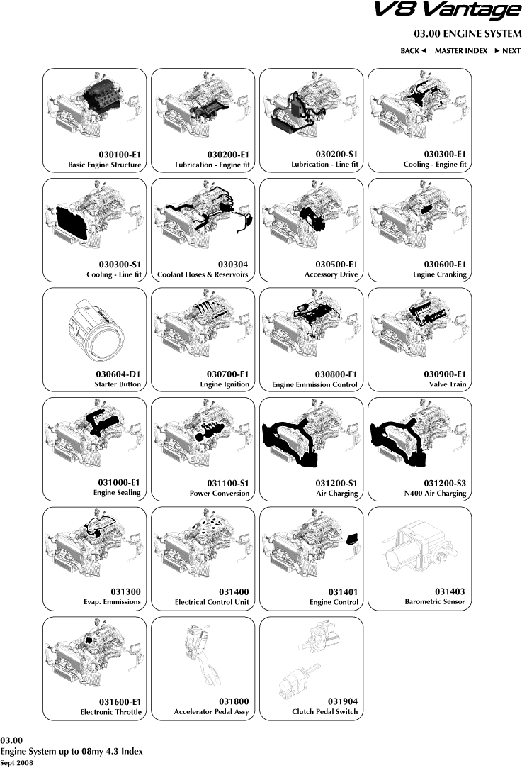 4.3 Ltr Engine