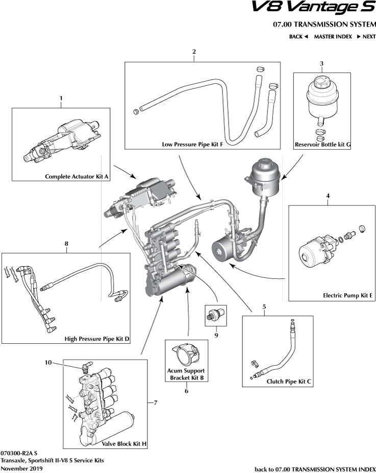 Sportshift Kits, 7 spd