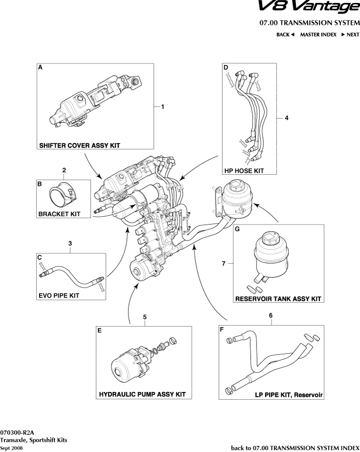 Sportshift Kits, 6 spd