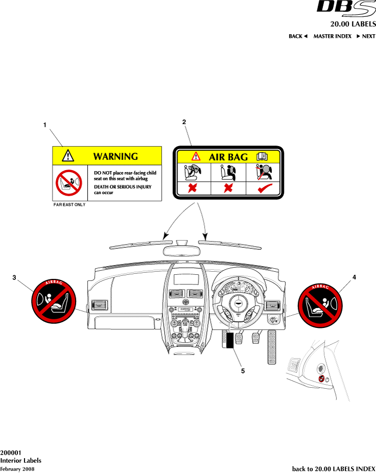 Interior Labels