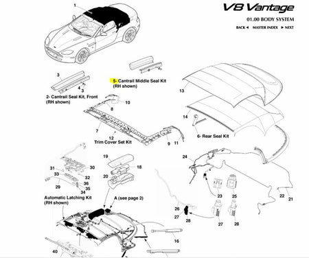 Image of LEFT MIDDLE CANT RAIL SEAL KIT